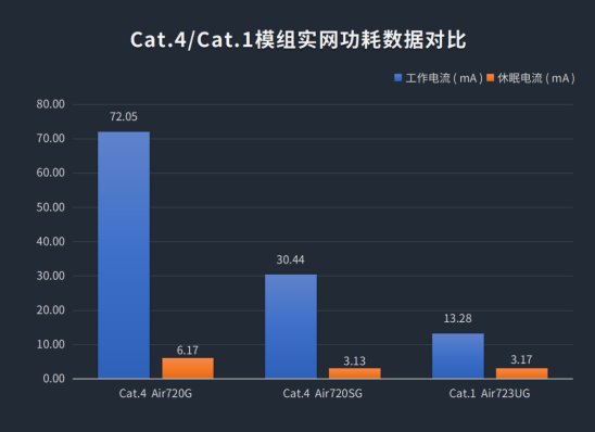 Cat.1持續(xù)火熱，合宙攜手紫光展銳推出23x23mm極小封裝模組！