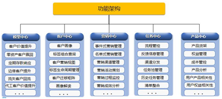 宇信科技數(shù)字化營銷平臺：以科技理念實現(xiàn)精準(zhǔn)觸達(dá)