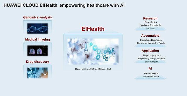 科技戰(zhàn)疫，華為云面向全球開放EI醫(yī)療智能體