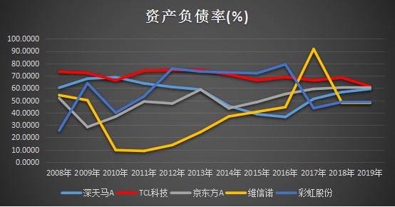 十年ROE持續(xù)跑贏行業(yè)，靜待TCL科技PE復(fù)蘇