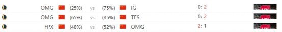 雷競(jìng)技LPL春季賽線(xiàn)上賽預(yù)測(cè)：OMG VS VG，VG三連勝來(lái)勢(shì)洶洶，OMG三連敗恐難以抵擋