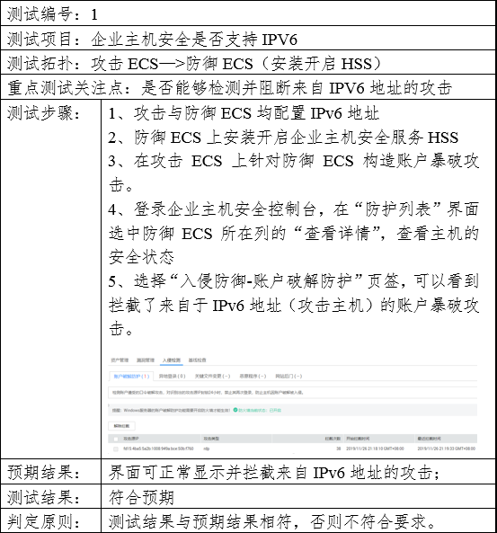 華為云WeLink云空間如何幫助企業(yè)協(xié)作方便安全兩不誤？