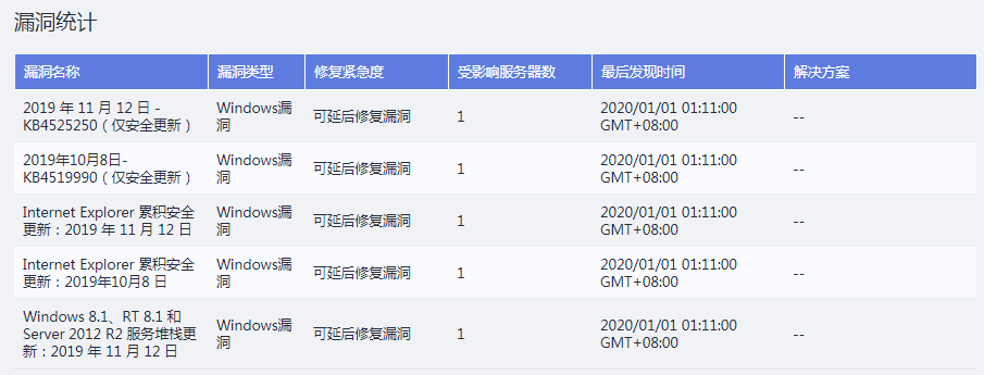 華為云WeLink云空間如何幫助企業(yè)協(xié)作方便安全兩不誤？