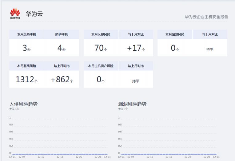 華為云WeLink云空間如何幫助企業(yè)協(xié)作方便安全兩不誤？