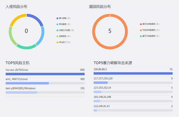 華為云WeLink云空間如何幫助企業(yè)協(xié)作方便安全兩不誤？