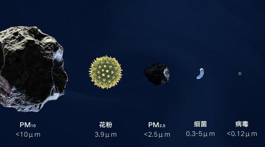 獲得好空氣，門檻從來沒有這么低過