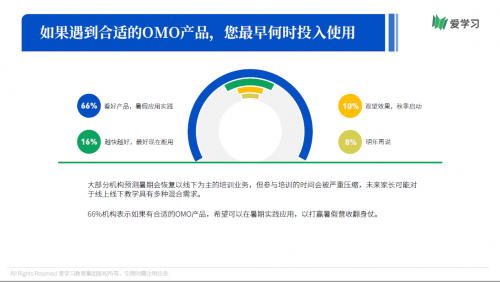 愛學習報告：66%機構期望OMO落地產品暑期可用