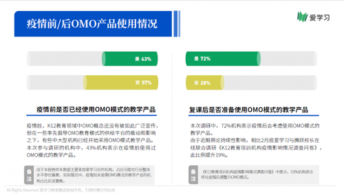 愛學習報告：66%機構期望OMO落地產品暑期可用