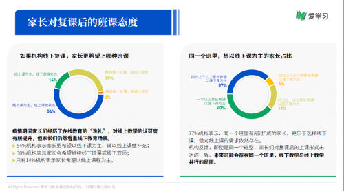 愛學習報告：66%機構期望OMO落地產品暑期可用