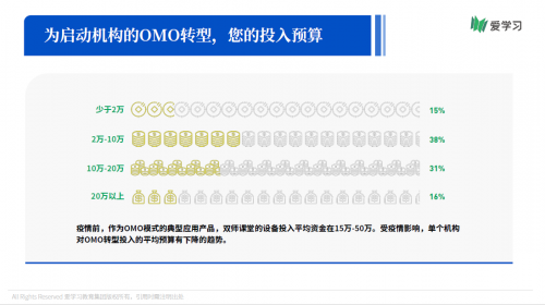 愛學習報告：66%機構期望OMO落地產品暑期可用