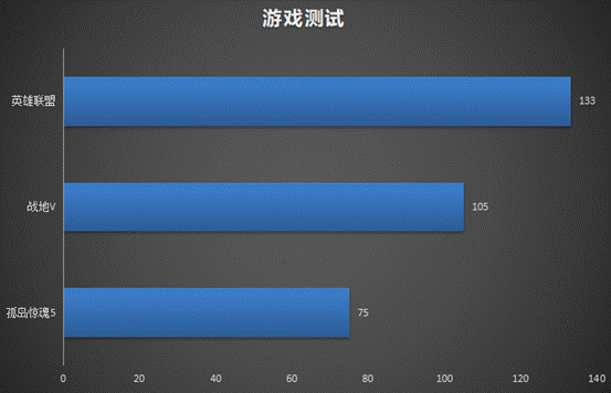 雷神旗艦911Pro暉金2代筆記本：2020年輕薄高性能游戲本評測