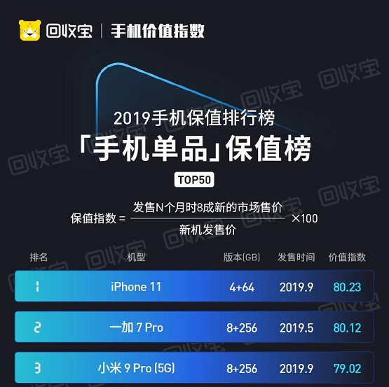 華為P40系列今日國內(nèi)發(fā)布， iPhone11同時降價，公開搶市場？