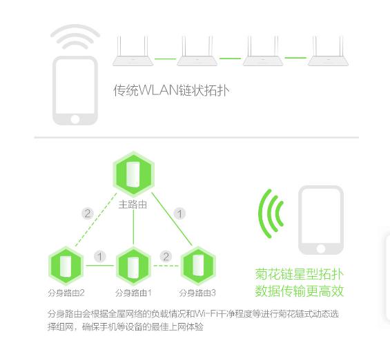 深度解讀Mesh路由和無線中繼的差異，誰才是性價比之選？