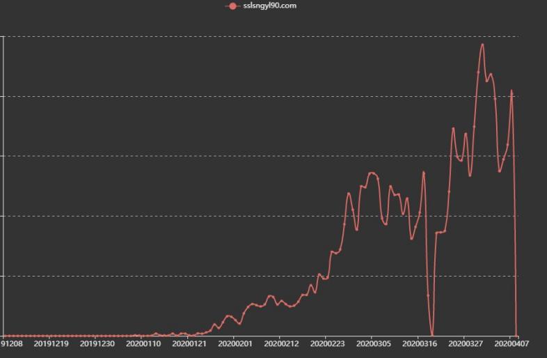 奇安信率先實現(xiàn)WannaRen攔截，奇安信用戶無一中招