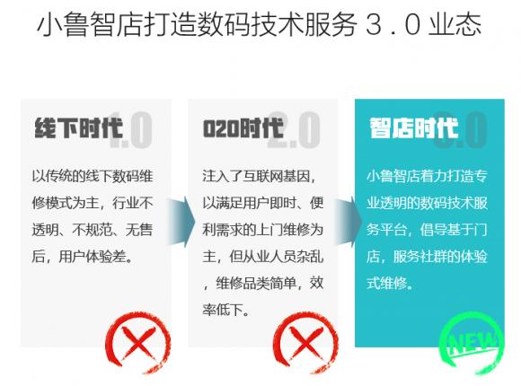 360魯大師再發(fā)力，旗下小魯智店開啟全國招募合伙人