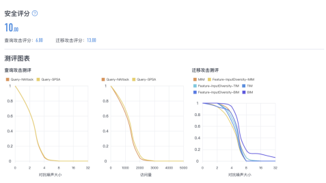 關(guān)注算法安全新興領(lǐng)域，清華團(tuán)隊(duì)RealAI推出業(yè)界首個(gè)AI模型“殺毒軟件”