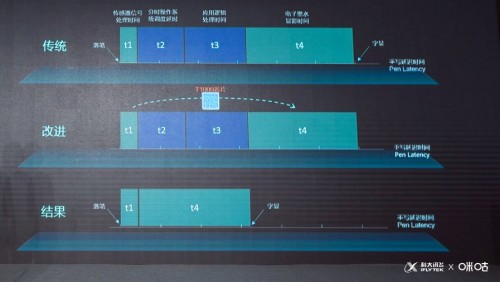 攜手德國LAMY與咪咕，科大訊飛發(fā)布智能筆記本新品