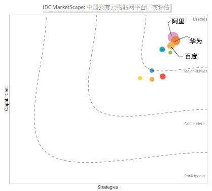 百度AI技術(shù)成果頗豐 國際競(jìng)賽、學(xué)術(shù)盛會(huì)表現(xiàn)不輸歐美