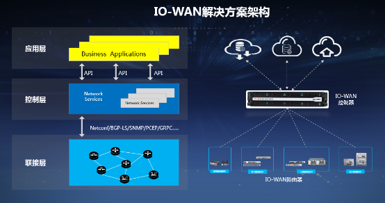 銳捷推出IO-WAN解決方案 極簡廣域網(wǎng)升級換代