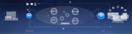 銳捷推出IO-WAN解決方案 極簡廣域網(wǎng)升級換代