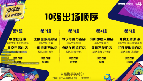 聯(lián)想來酷首屆銀河杯直播大賽成功落幕，引領(lǐng)社交電商新未來