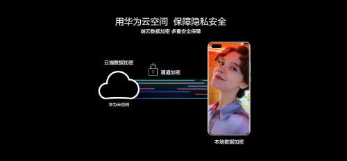 遇見美好數(shù)字生活，華為終端云服務帶來P40系列超凡體驗