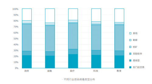 騰訊安全與騰訊標準聯(lián)合IDAC、青藤云安全發(fā)布《2019中國主機安全服務報告》