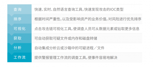 騰訊安全與騰訊標準聯(lián)合IDAC、青藤云安全發(fā)布《2019中國主機安全服務報告》