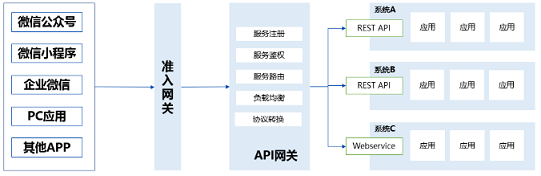 騰訊安全護航遠程辦公安全 助力企業(yè)推動效率革命