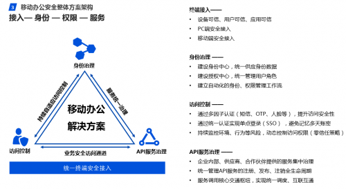 騰訊安全護航遠程辦公安全 助力企業(yè)推動效率革命