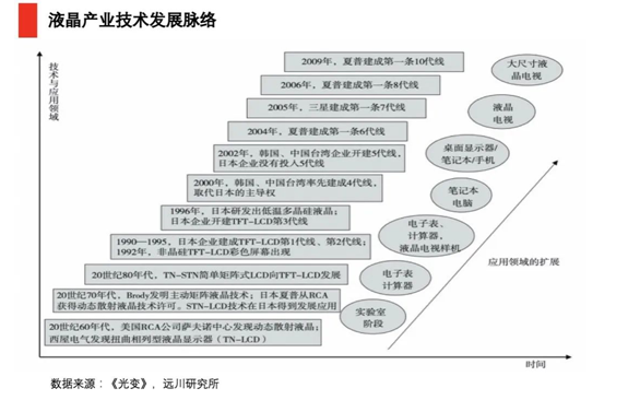 TCL：寒冬中重塑生態(tài)