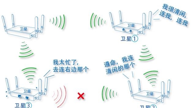 一文看懂Mesh路由和無線中繼的差異