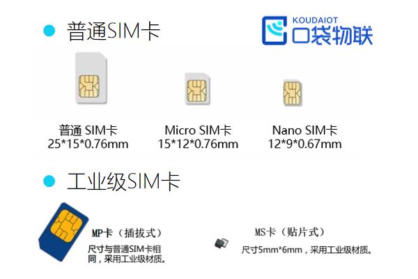 4G/5G路由器(CPE)物聯(lián)網(wǎng)卡資費(fèi)怎么樣？