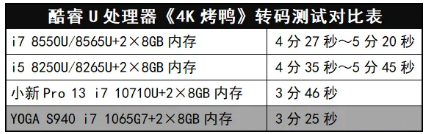 說到極致、好用的高端本，通過雅典娜計劃認證的YOGA S940給您“示范一波”