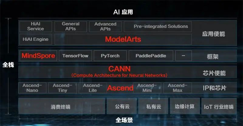 華為云啟動全球抗疫行動，用科技馳援抗疫工作