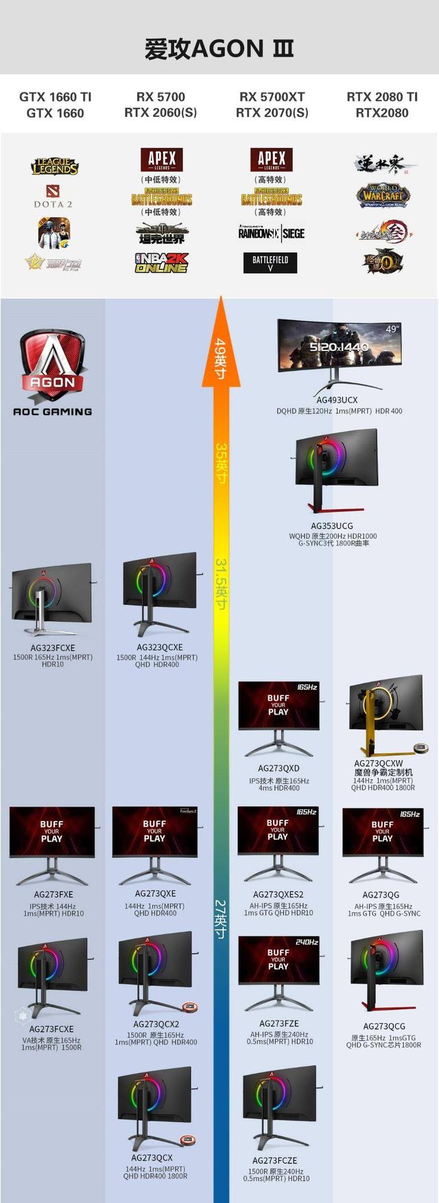 榮耀加冕！2019年度AOC電競(jìng)顯示器全球銷量排名第一