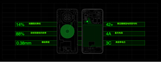 不止有驍龍865，還有最快充電組合，OPPO Ace2 4月20日開售