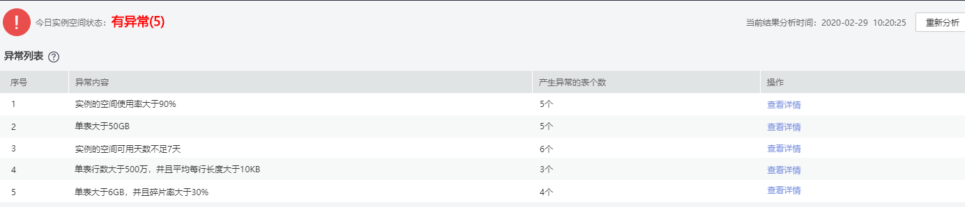 新增5大運(yùn)維特性！華為云DAS服務(wù)高效運(yùn)維有妙招