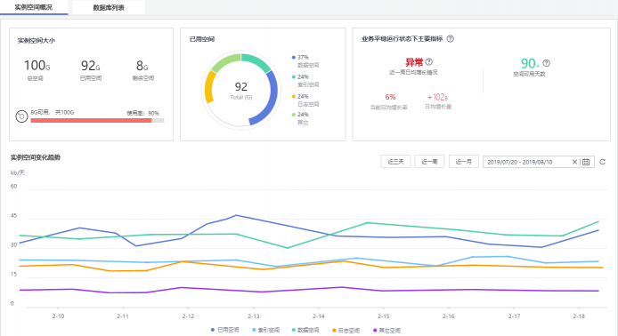 新增5大運(yùn)維特性！華為云DAS服務(wù)高效運(yùn)維有妙招