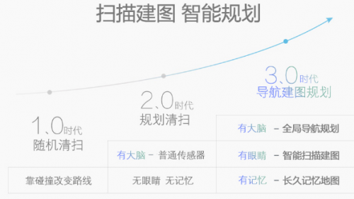 掃地機(jī)器人哪個(gè)牌子好？規(guī)劃式智能家電讓你安心宅在家