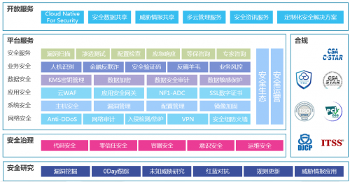 《中國網絡安全行業(yè)全景圖》發(fā)布 京東智聯(lián)云入圍5大關鍵領域