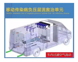 福特全順負(fù)壓救護車加班加點定制生產(chǎn)并陸續(xù)集結(jié)，啟程奔赴前線“戰(zhàn)場”！