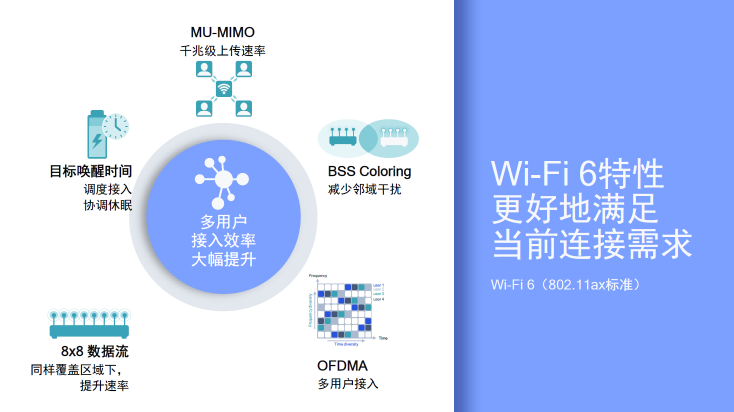 一文告訴你如何獲得最好的Wi-Fi 6體驗(yàn)