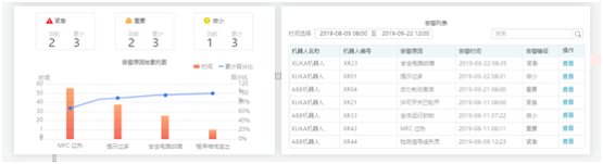 展灣科技：工業(yè)互聯(lián)網(wǎng)數(shù)據(jù)驅(qū)動機器人智能預(yù)防保全