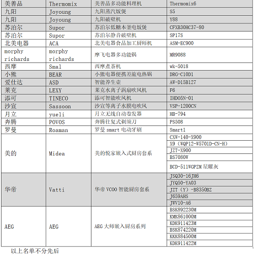 艾普蘭獎(jiǎng)首次線上發(fā)布 近百款產(chǎn)品斬獲殊榮