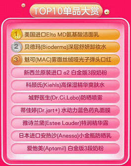 成交額同比增長超80%！美、日、澳商品最受歡迎 415京東國際5周年勢頭兇猛！