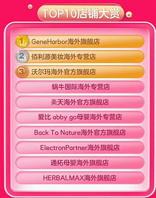 成交額同比增長超80%！美、日、澳商品最受歡迎 415京東國際5周年勢頭兇猛！