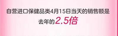 成交額同比增長超80%！美、日、澳商品最受歡迎 415京東國際5周年勢頭兇猛！