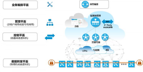 九州云SD-WAN攜手上海電信，助力政企客戶網(wǎng)絡(luò)重構(gòu)換新顏?