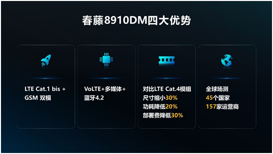 美格智能Cat.1模組中標聯(lián)通和電信招標 采用展銳芯